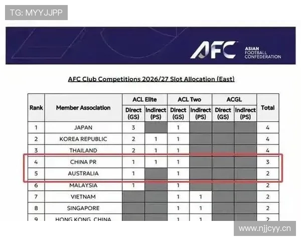 中超失势亚冠排名跌至东亚第十 中超失势亚冠排名跌至东亚第十